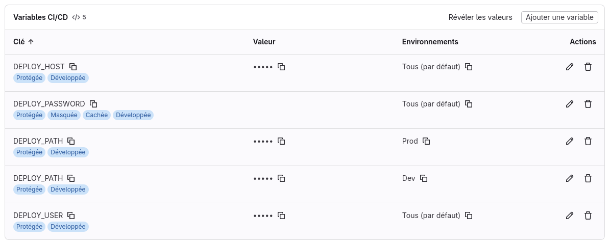 Les variables selon un environnement