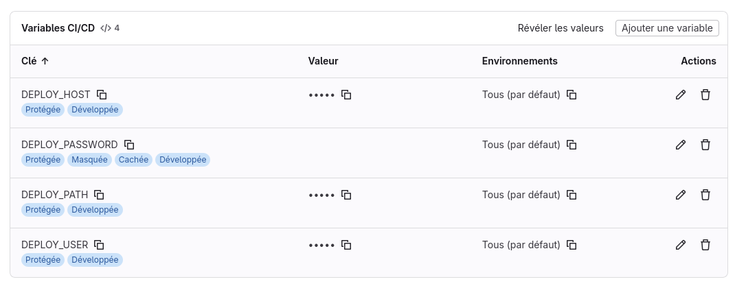 Tableau de mes variables