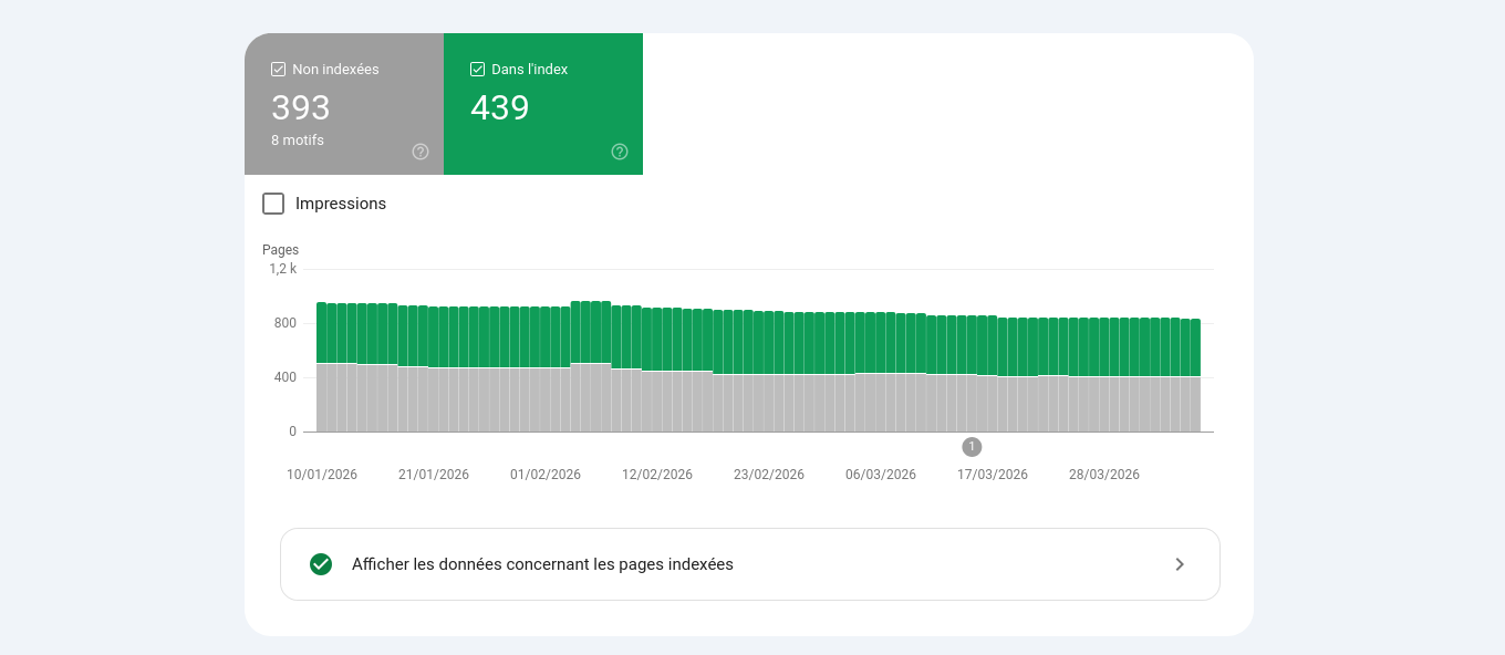 Interface Google Search Console - performances et indexation
